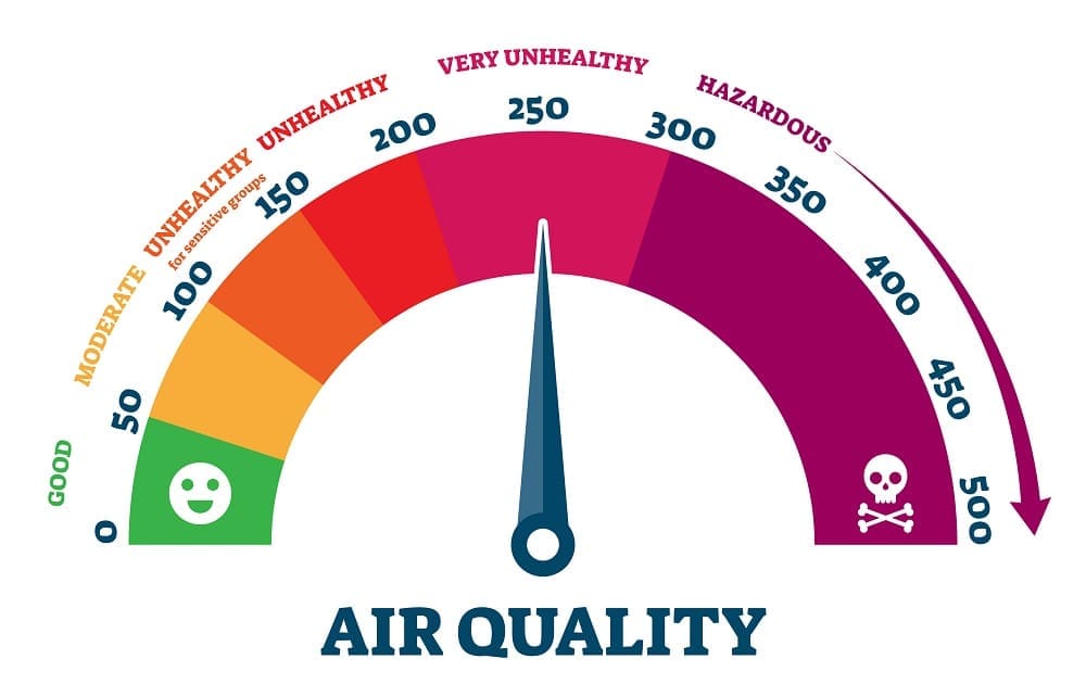 Indoor Air Quality in West Jordan, UT. J & M Plumbing, Heating, & Air Conditioning